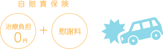 交通事故治療のための通院は、自賠責保険適用で治療費が0円です。